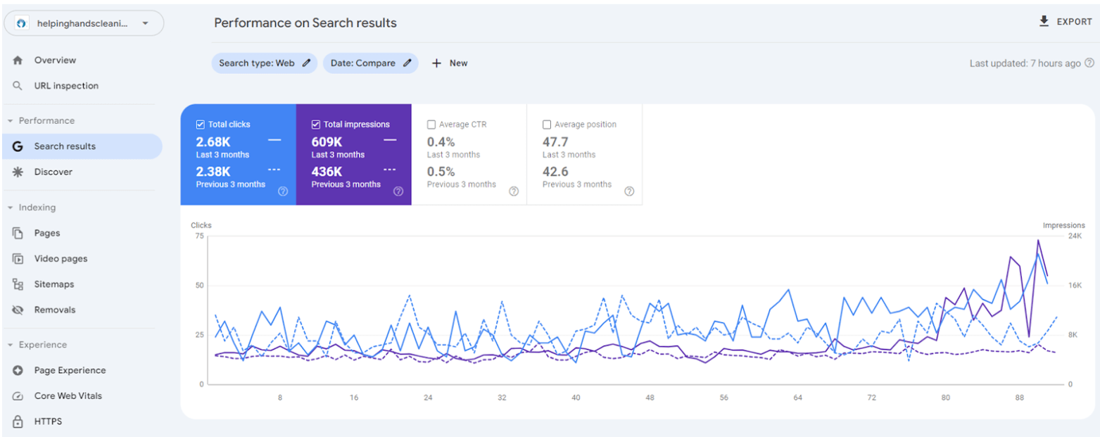 Helping Hands Search Results