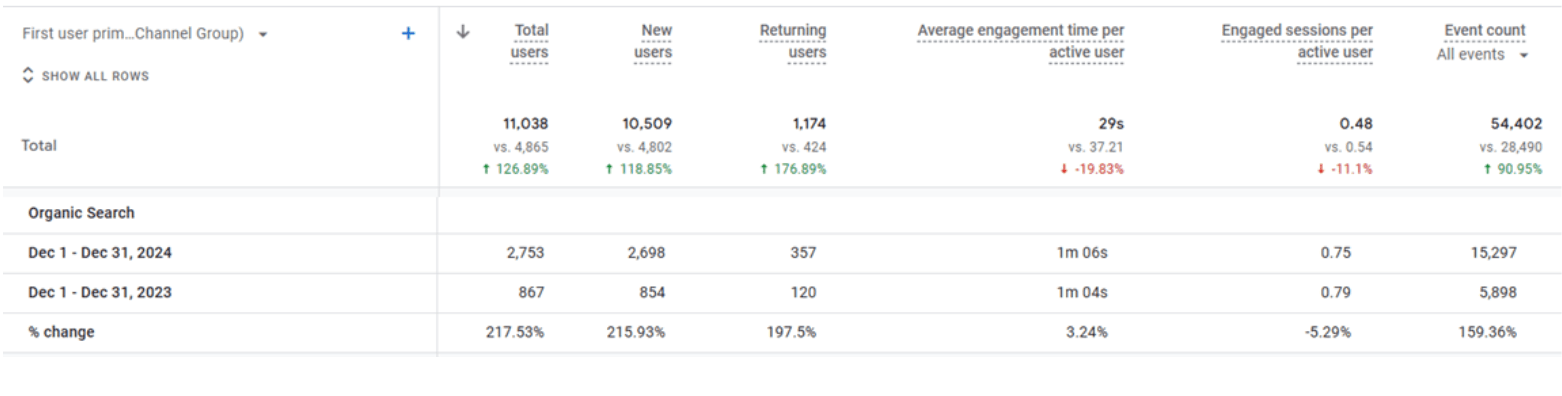 Helping Hands Sessions
