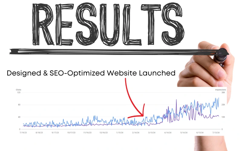 Designed & SEO-Optimized Website Launched